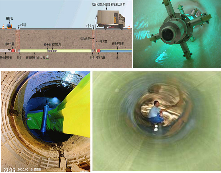 阳江镇UV-CIPP内衬修复