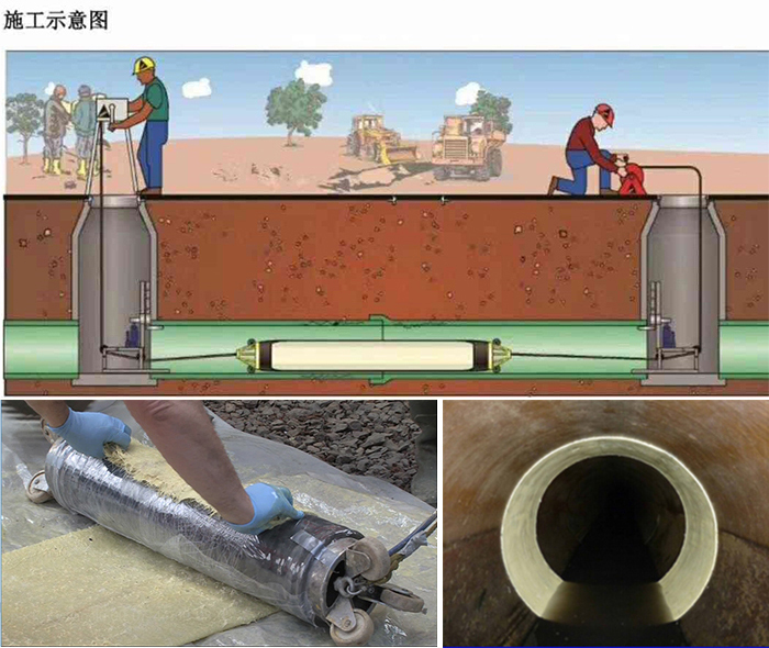 阳江镇管道局部点状修复